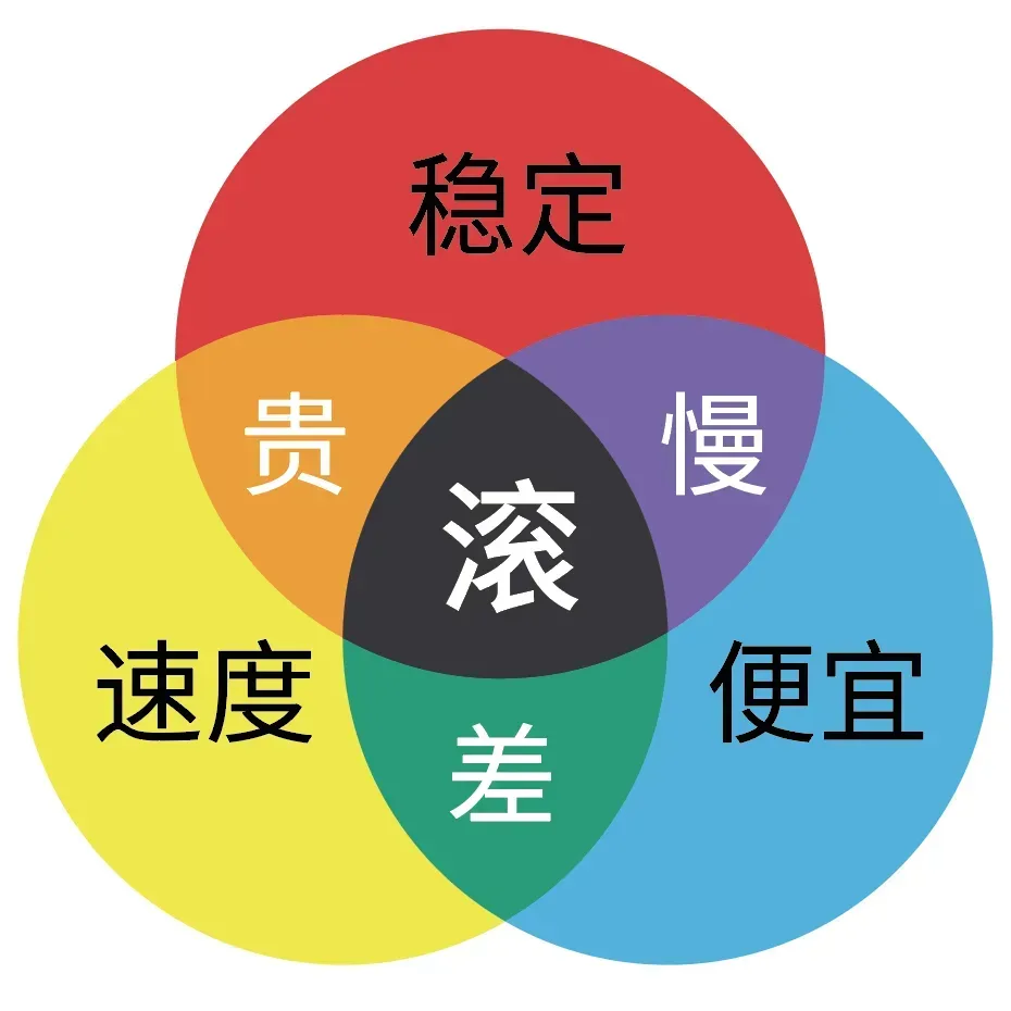 经典三色图